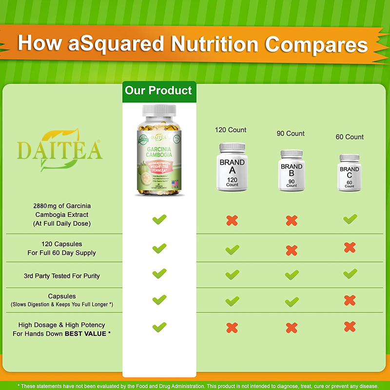 Suplementos de frutas Tenhuang - Garcinia Cambogia Extract avaliação e preço